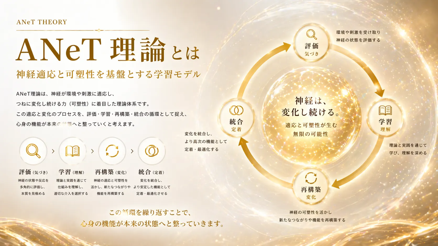ANeT理論とは